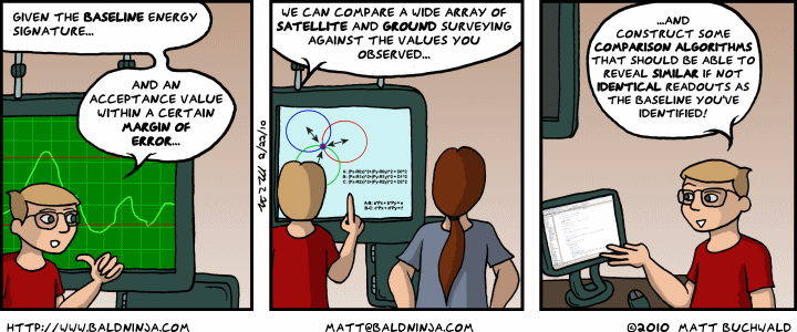 Comic graphic for 2010-02-22: Algorithmic
